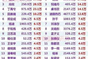 白鹿开瓶器爆火涨粉27万，路人缘无敌