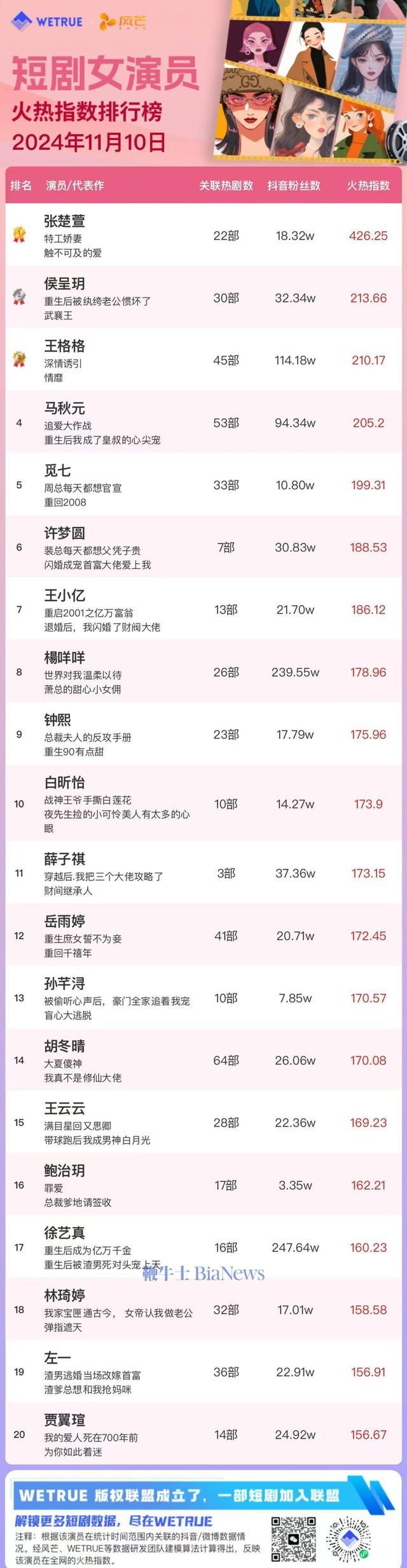 短剧演员榜单海报