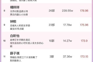 2023短剧演员热度榜：张楚萱马小宇领衔