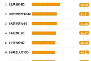4月综艺热度榜：极挑跑男霸榜，浪姐未进Top10